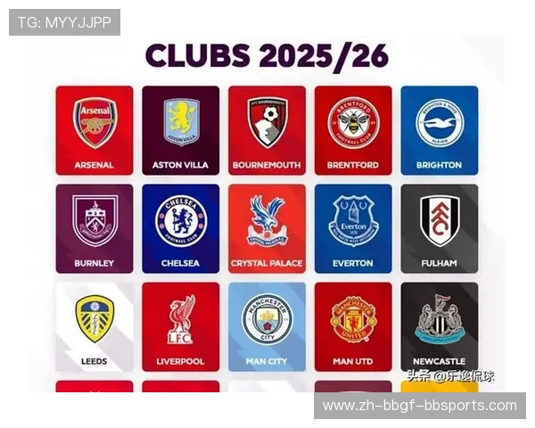 各英超球队的历史与重要事件总结