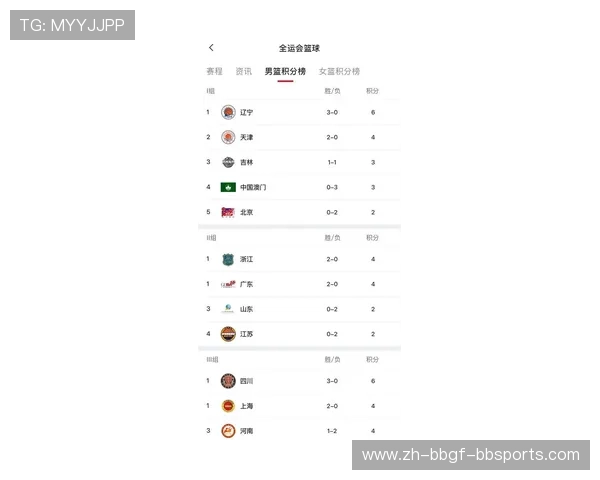 历史CBA场均得分最高的球队排名榜 历史CBA场均得分最高的球队排名榜