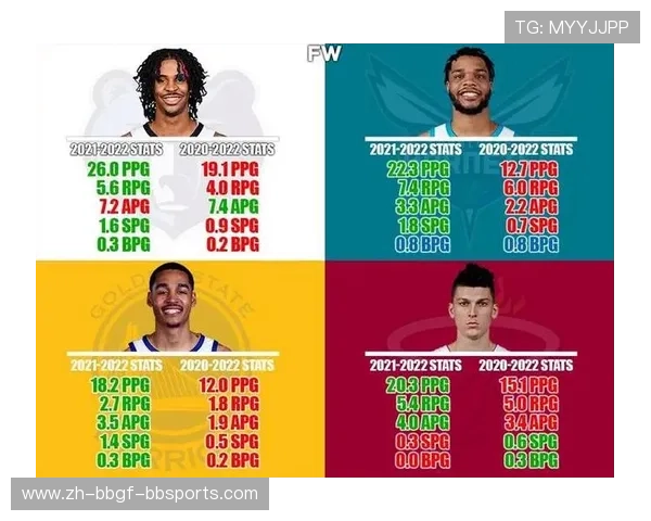 超级巨星引领nba新时代球星影响力排行