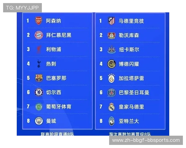 英超联赛各球队身价的比较与分析 英超联赛各球队身价的比较与分析